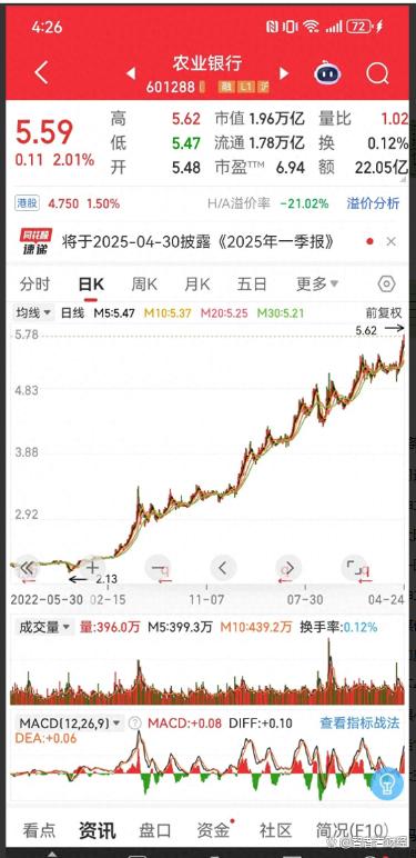配资门户官方平台 震撼！四大行股价齐创新高，三大板块机会要来了？